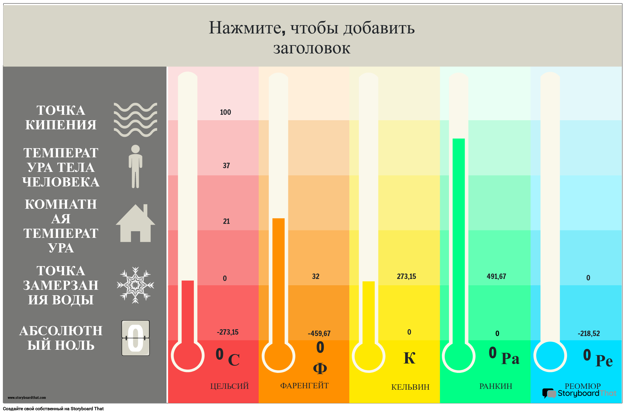 Плакат с диаграммой температуры для печати и преобразованием температуры
