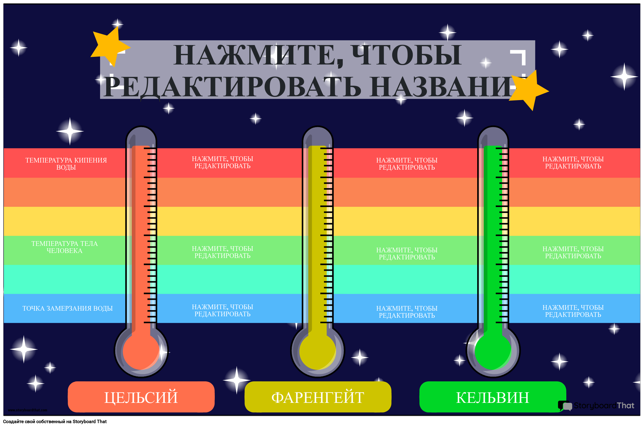Плакат сравнения температурных единиц измерения со звездами и радугой T