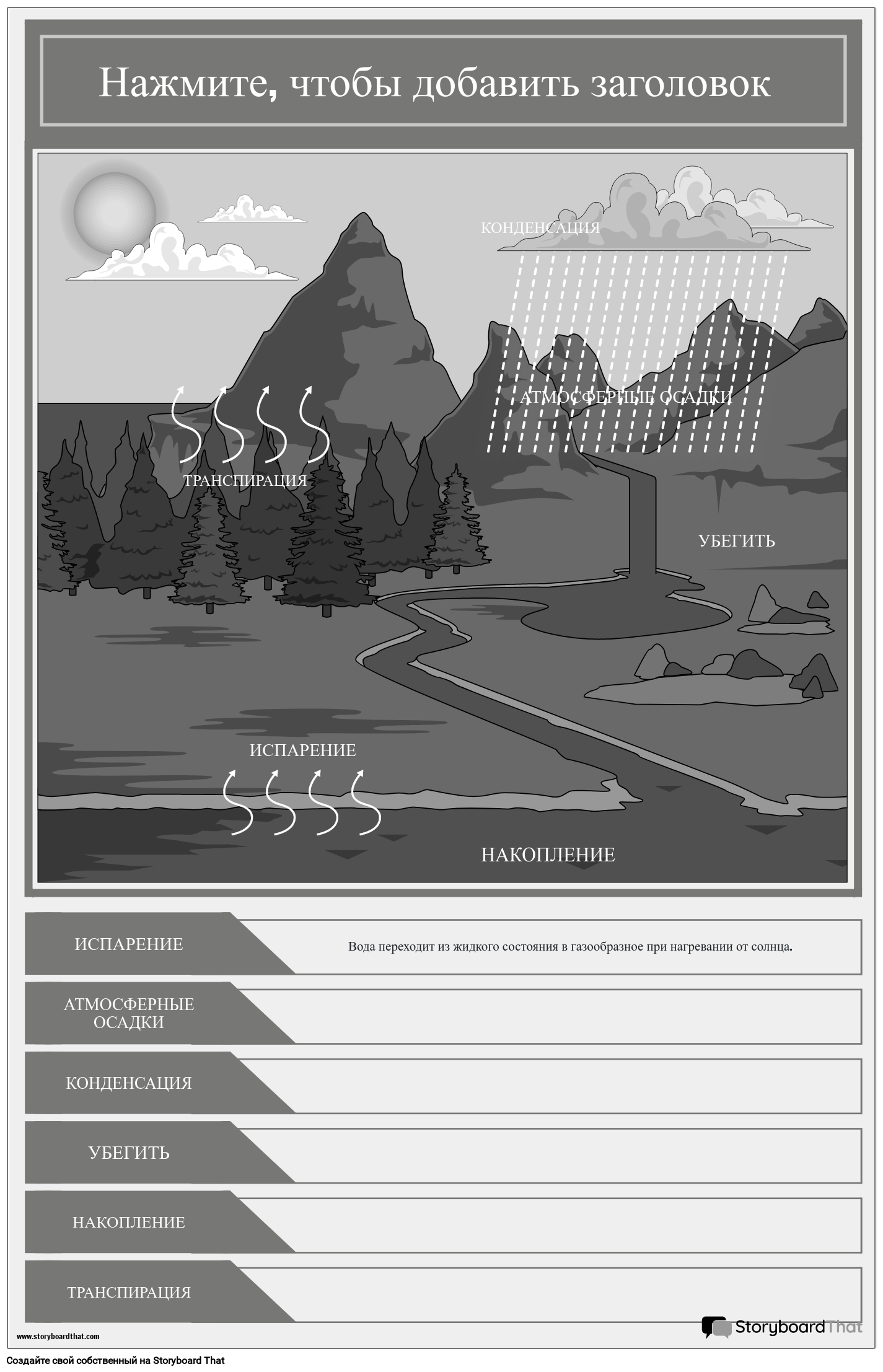 Диаграмма, показывающая редактируемый шаблон плаката водного цикла