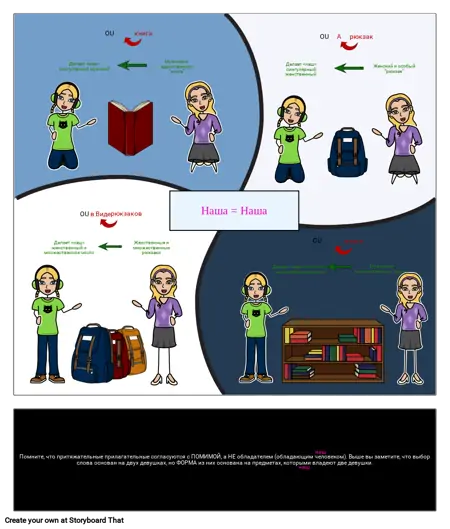 Испанские Притяжательные Прилагательные - Соглашение