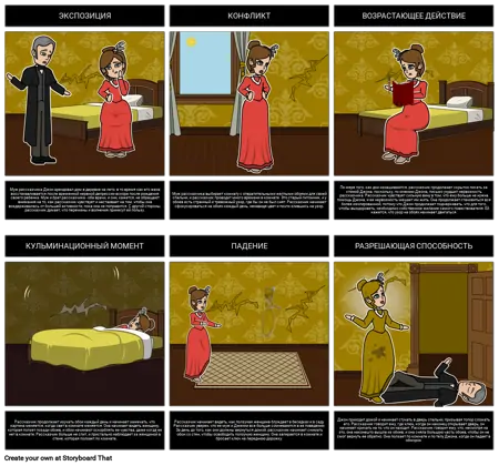 Участок диаграмма для "желтой стене бумаги"