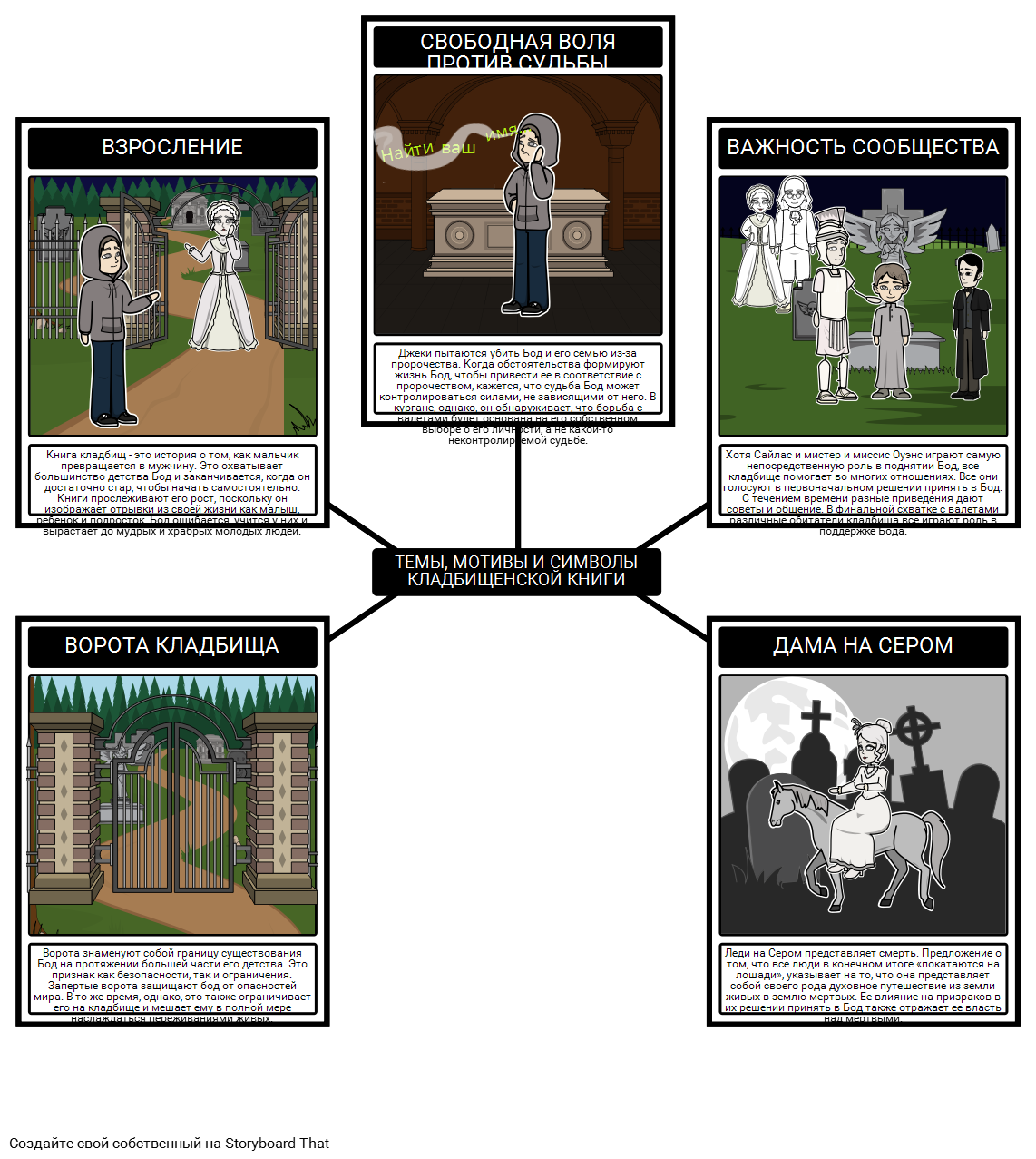История с Кладбищем Темы, Мотивы и Символы