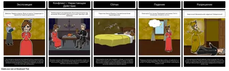 Характер Эволюция в "желтой стене бумаги"