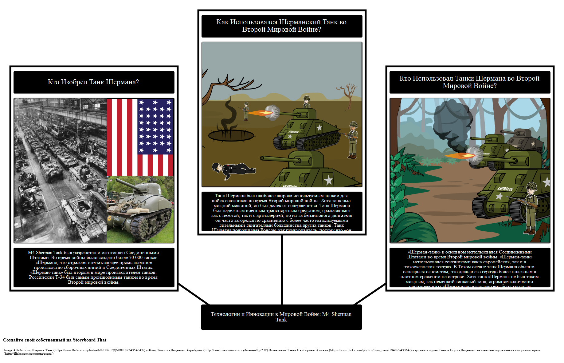 Технологии и Инновации в Мировой Войне: M4 Sherman Tank
