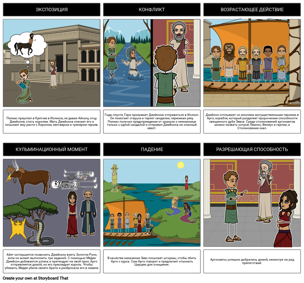 Джейсон и Сюжет Диаграмма Аргонавты