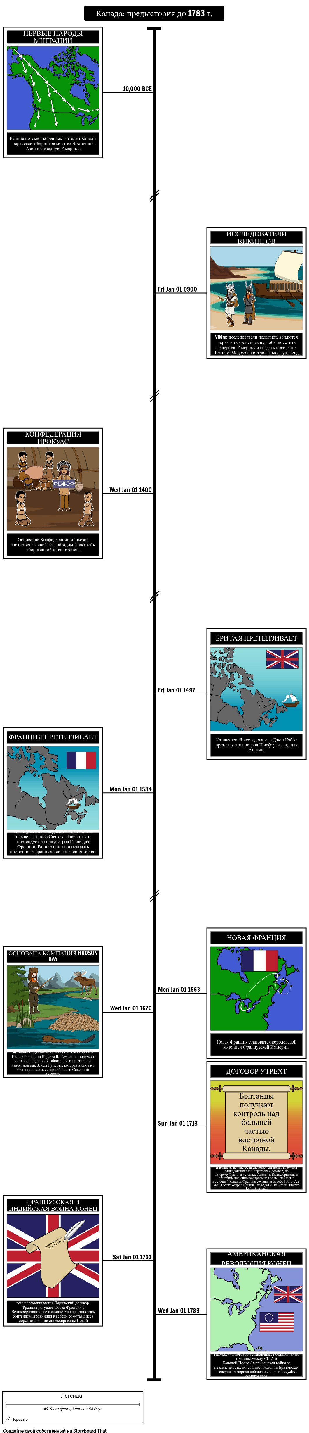 Хронология канадской истории до 1783 года