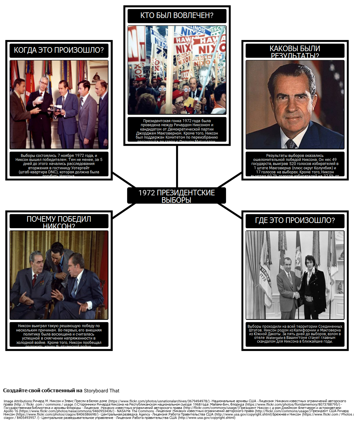 Президентство Ричарда Никсона - 5 Ws 1972 года выборов