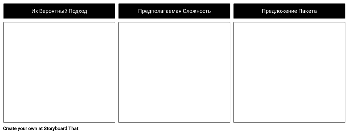 Шаблон Подготовки Переговоров