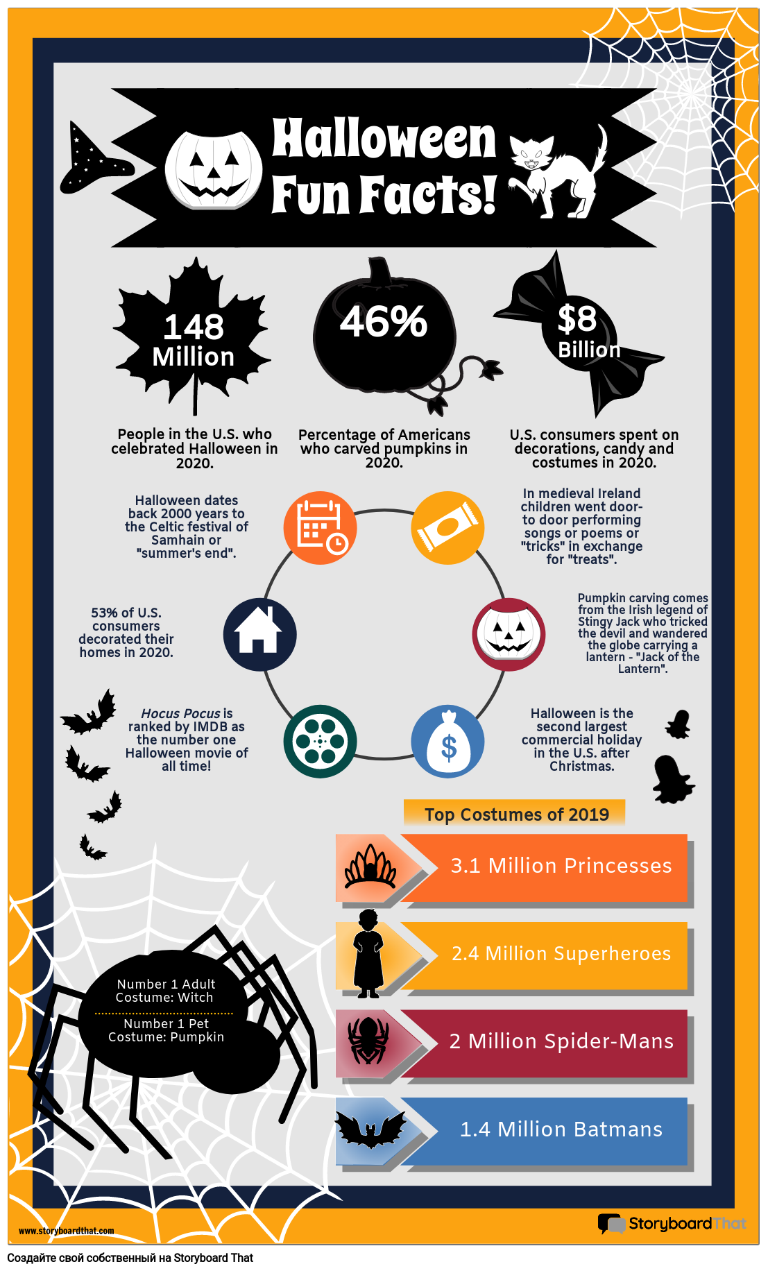 Интересные Факты о Хэллоуине