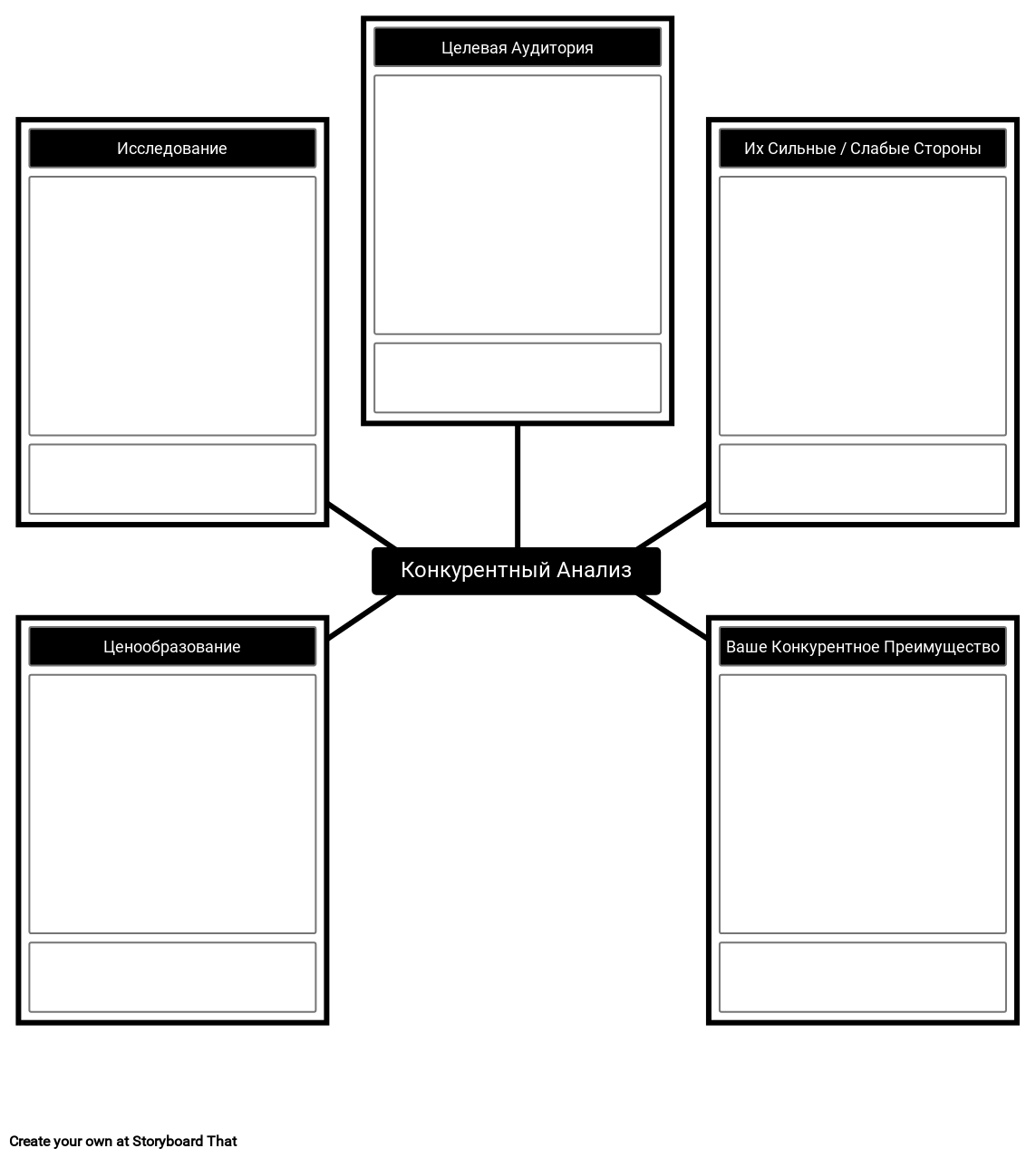 шаблон конкурентного анализа