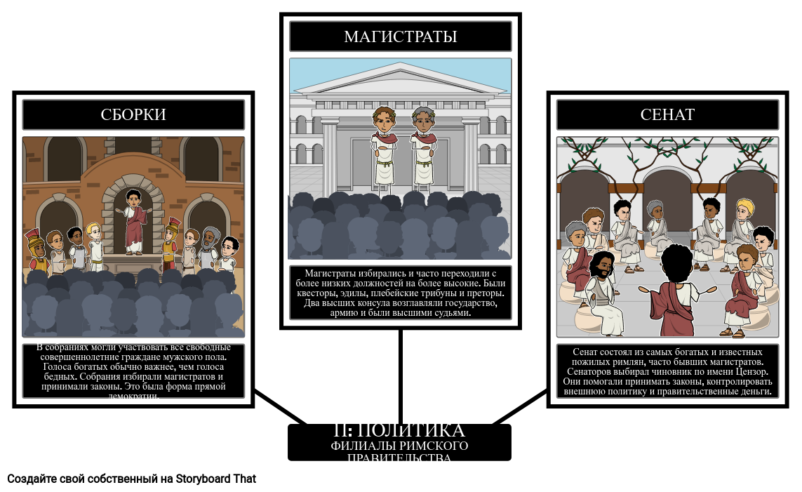 Правительство Древнего Рима