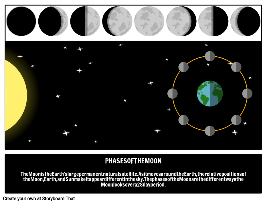 Фазы Луны и Характеристики