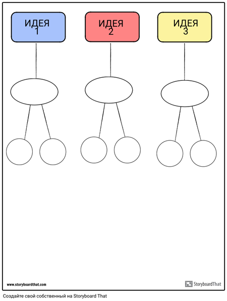 шаблон диаграммы сродства