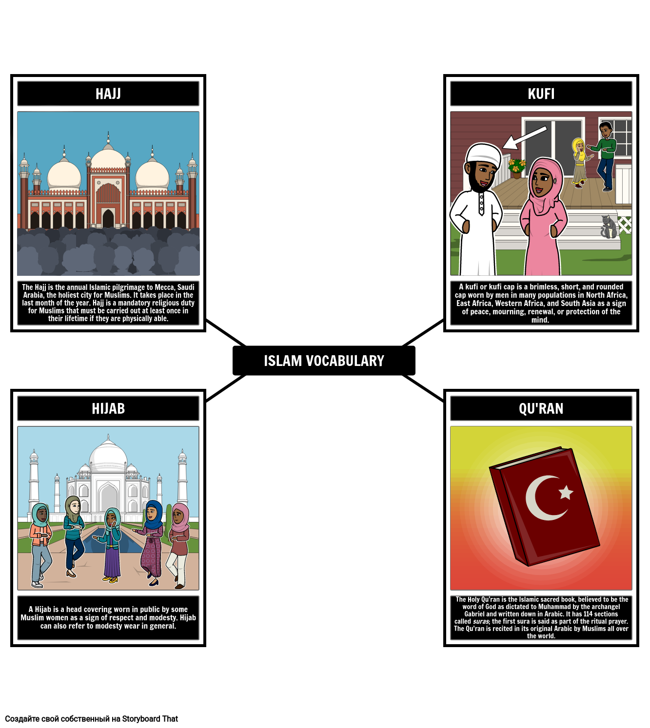Словарь Терминов Ислама