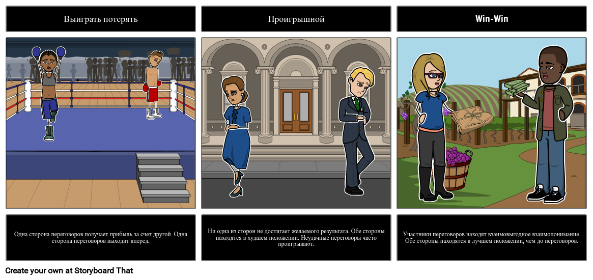 Результаты Переговоров