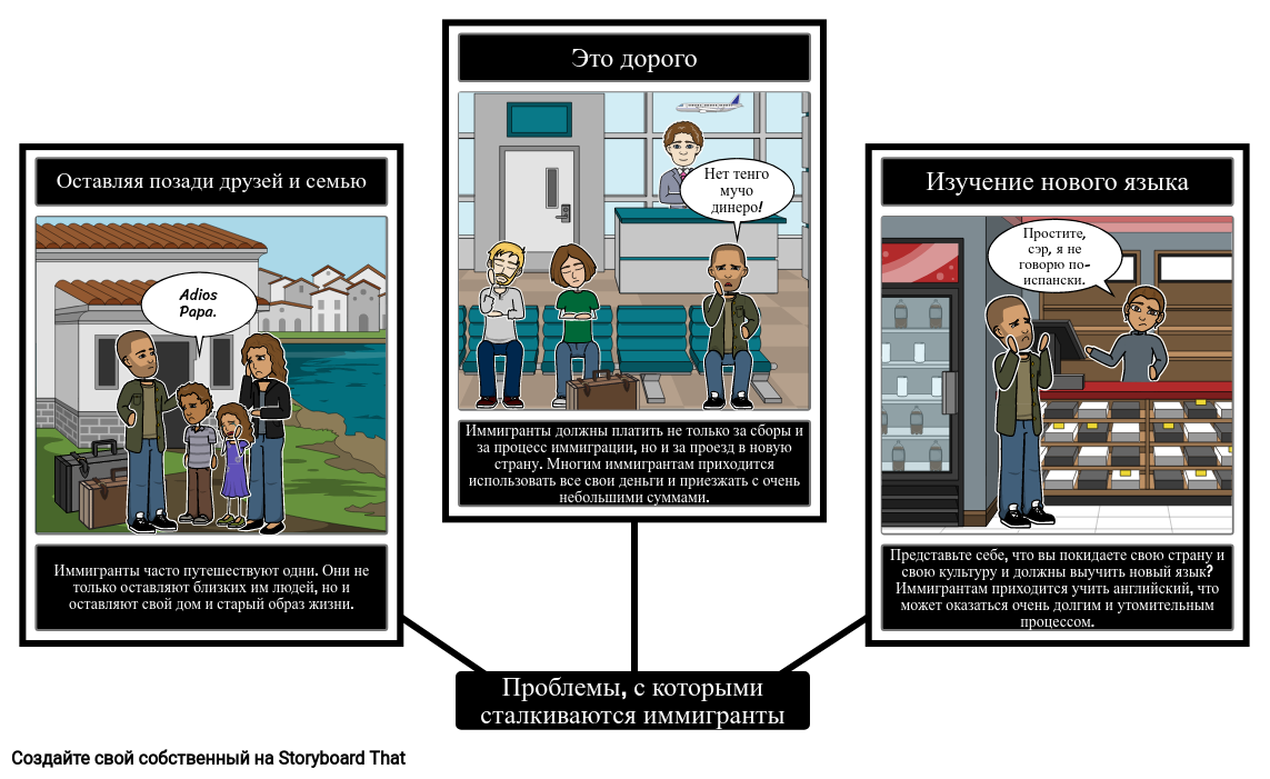 Проблемы Иммигрантов Storyboard by ru-examples