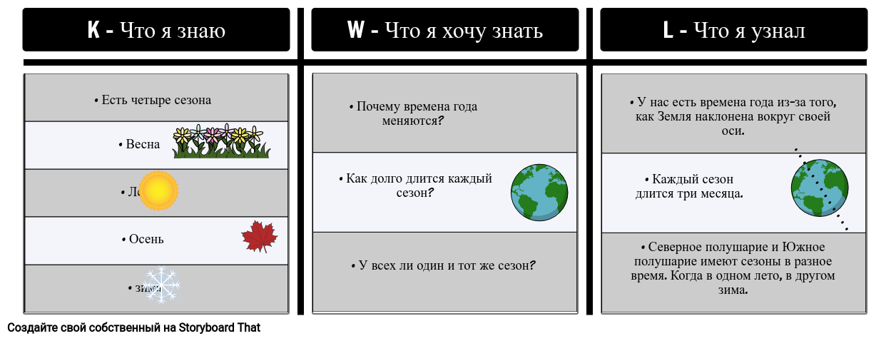 Пример Диаграммы KWL - Сезоны
