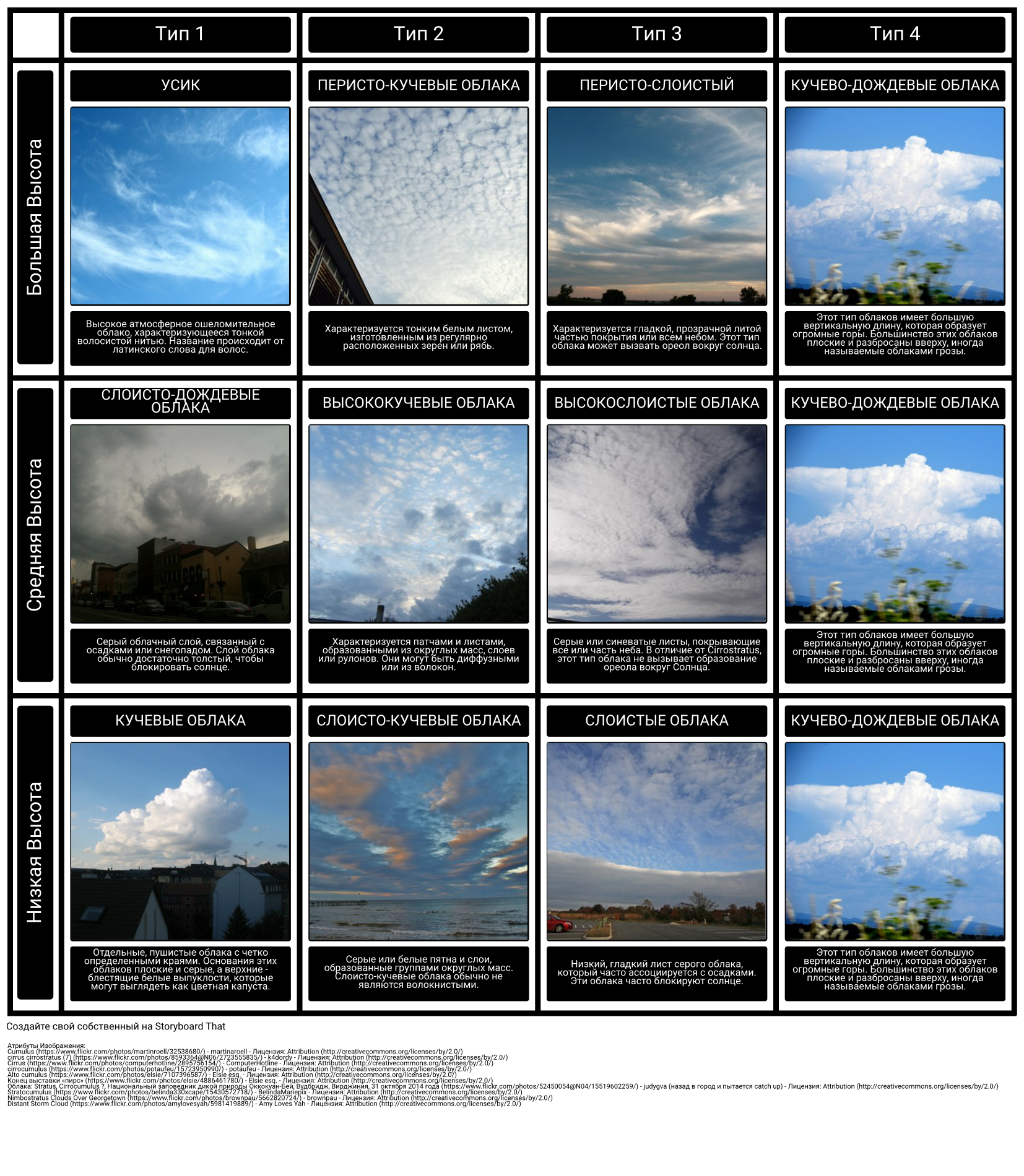Виды Облаков И Их Фото