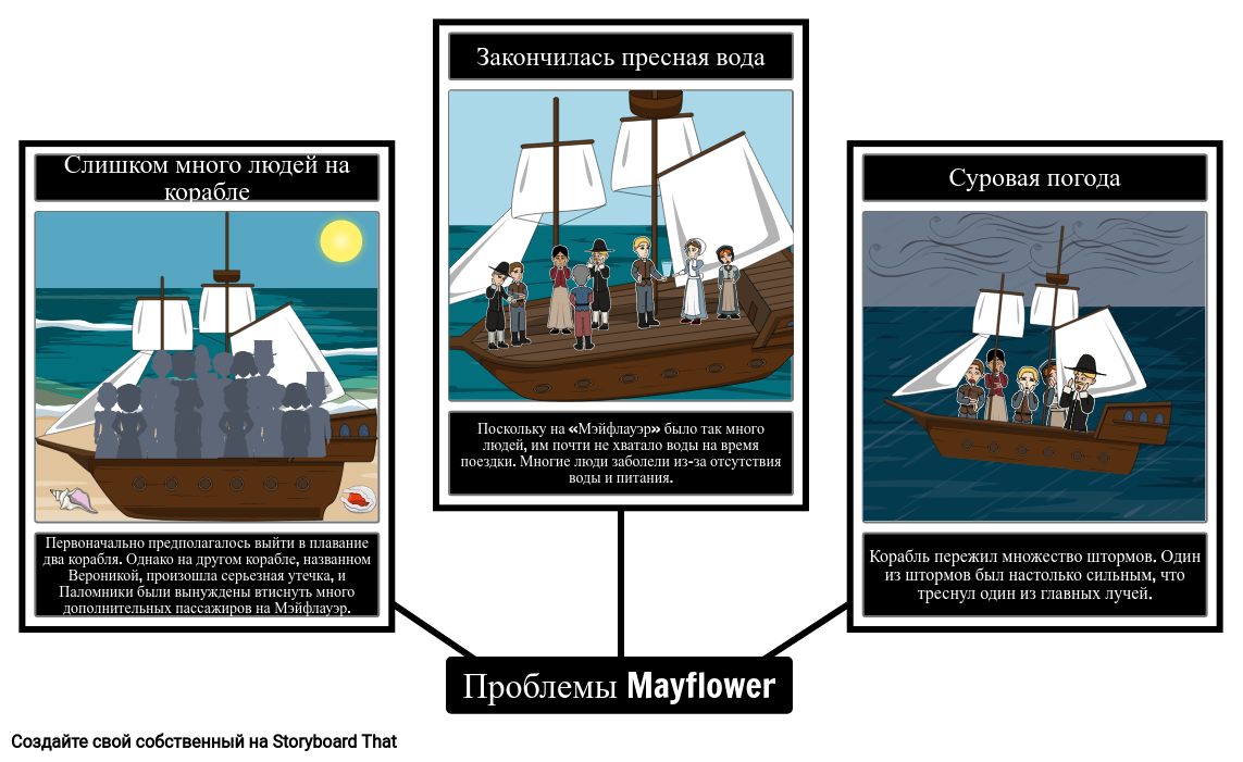Карта Паука Mayflower Challenges