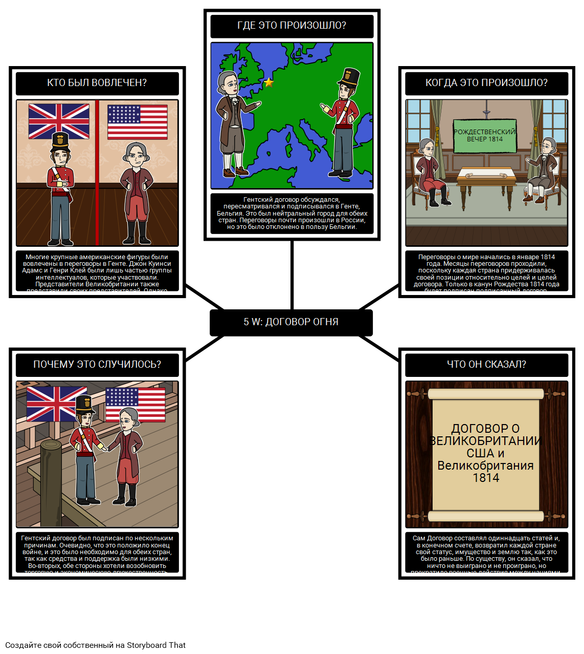 Война 1812 года - 5 Ws Договора Гента