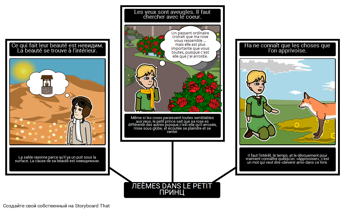Темы Le Petit Prince