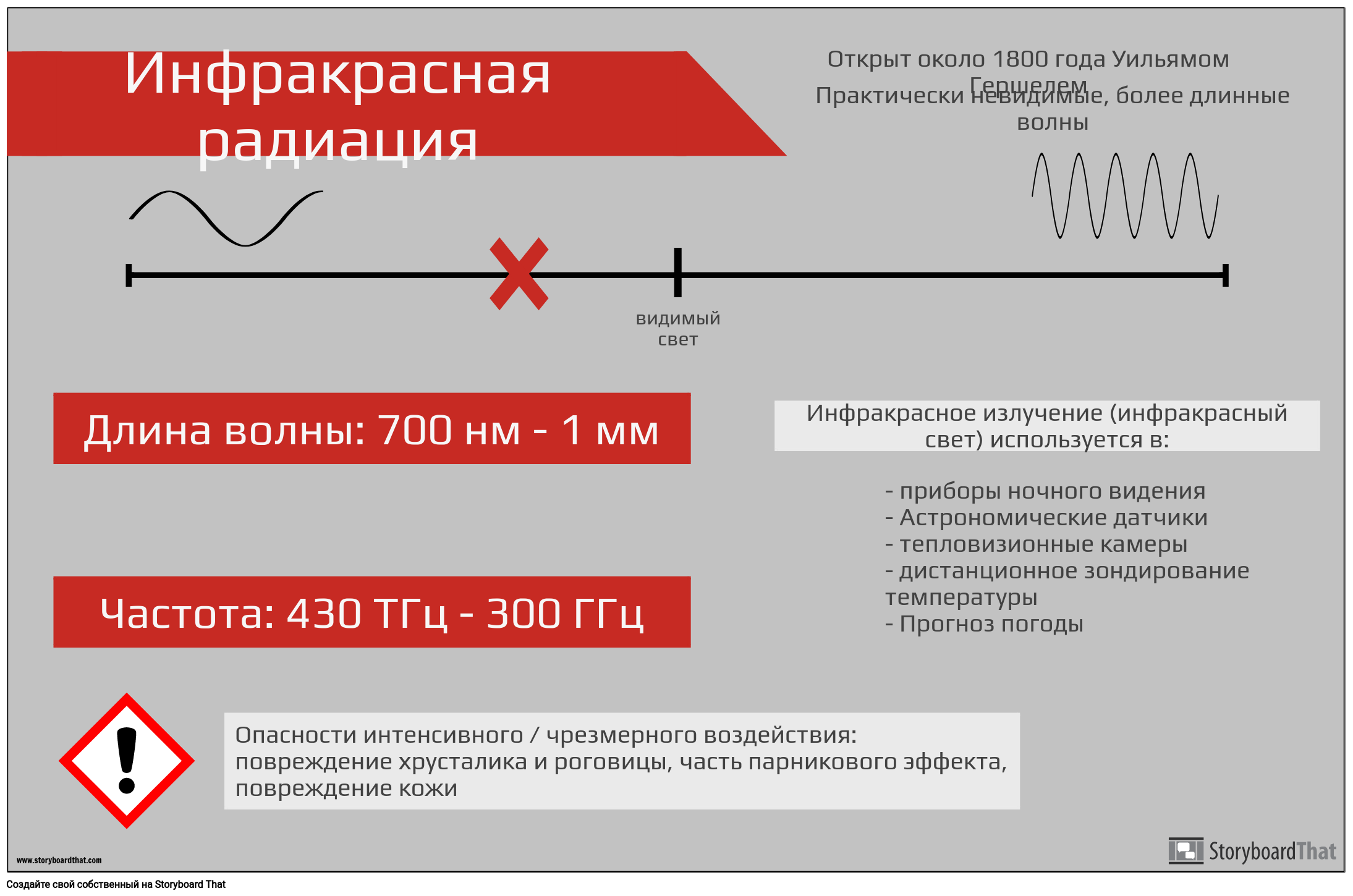 Пример плаката электромагнитного спектра