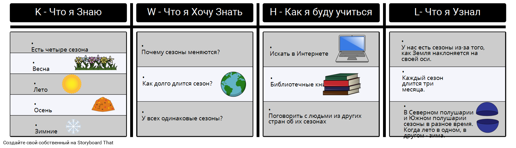 KWHL Chart Complete