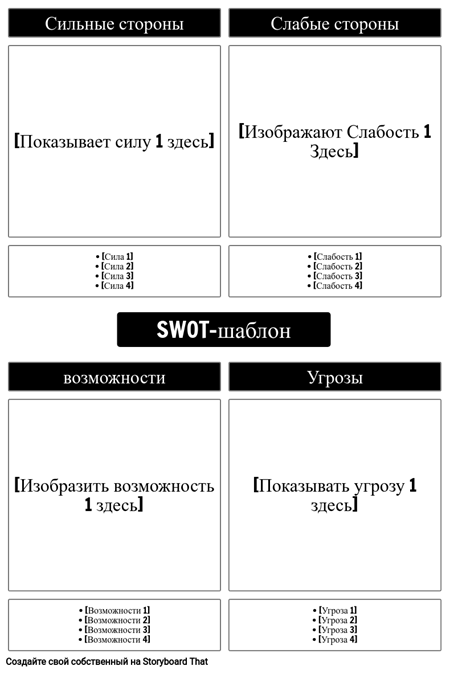SWOT-шаблон