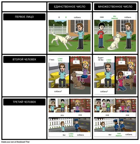 Tener Сопряжение с притяжательными местоимениями