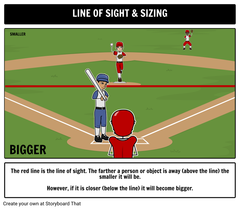 Line of Sight and Sizing