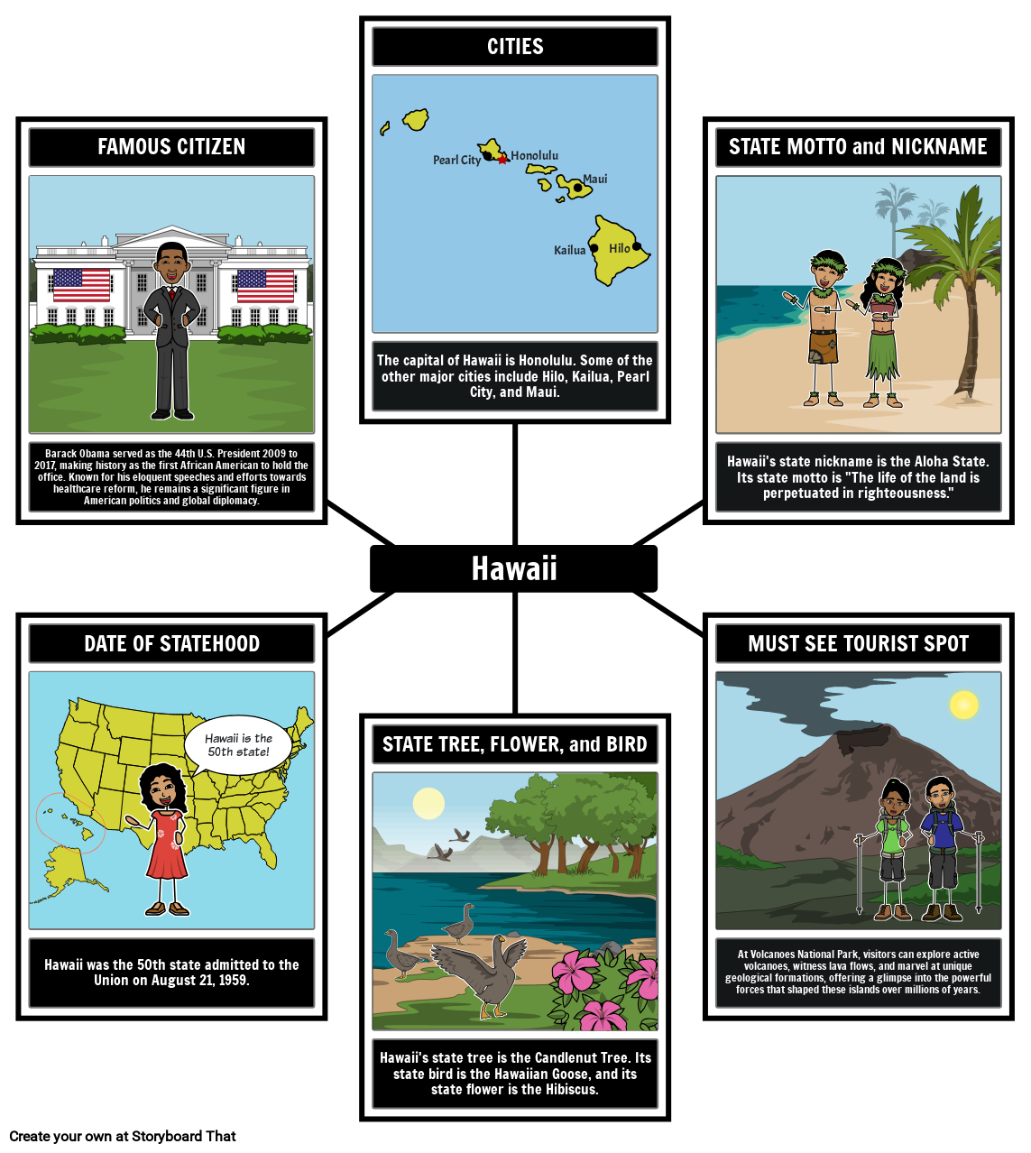 Hawaii General Facts