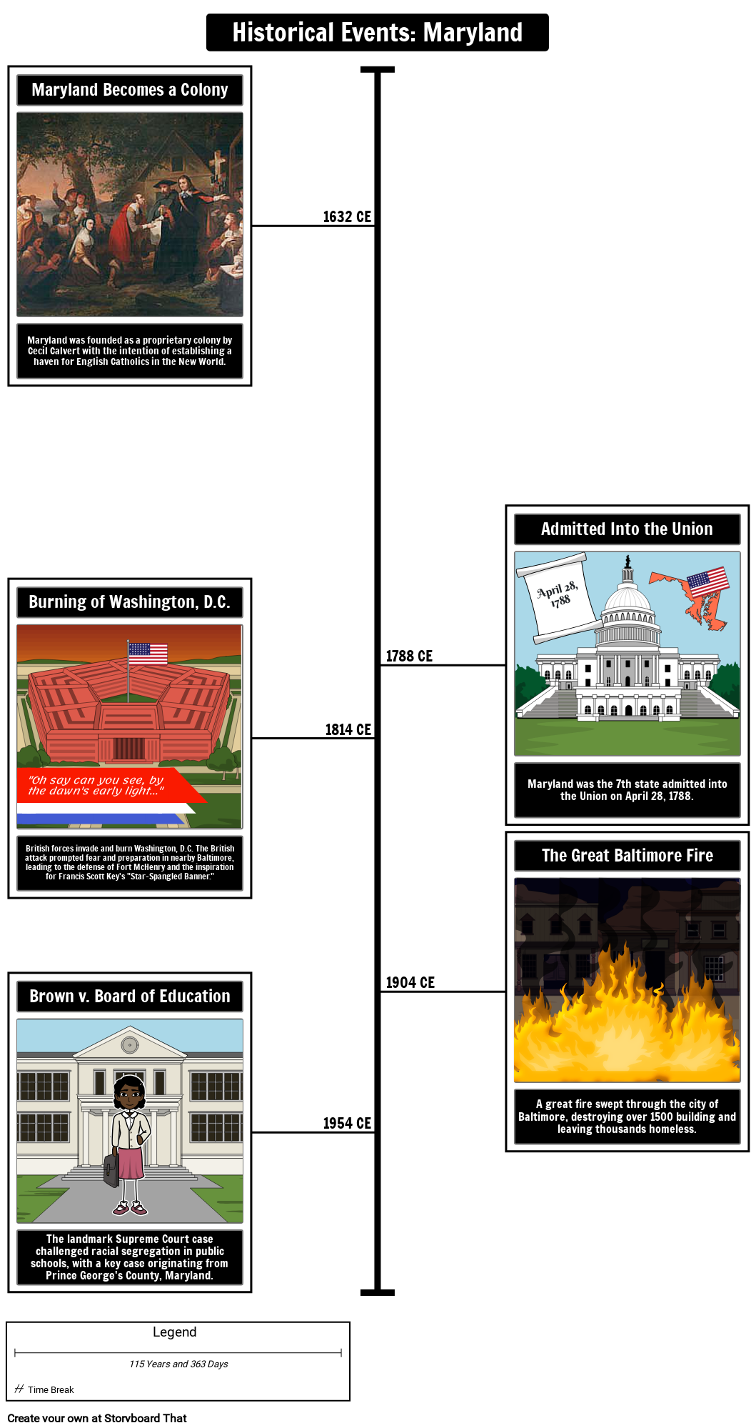 Maryland Free Timeline Activity | StoryboardThat