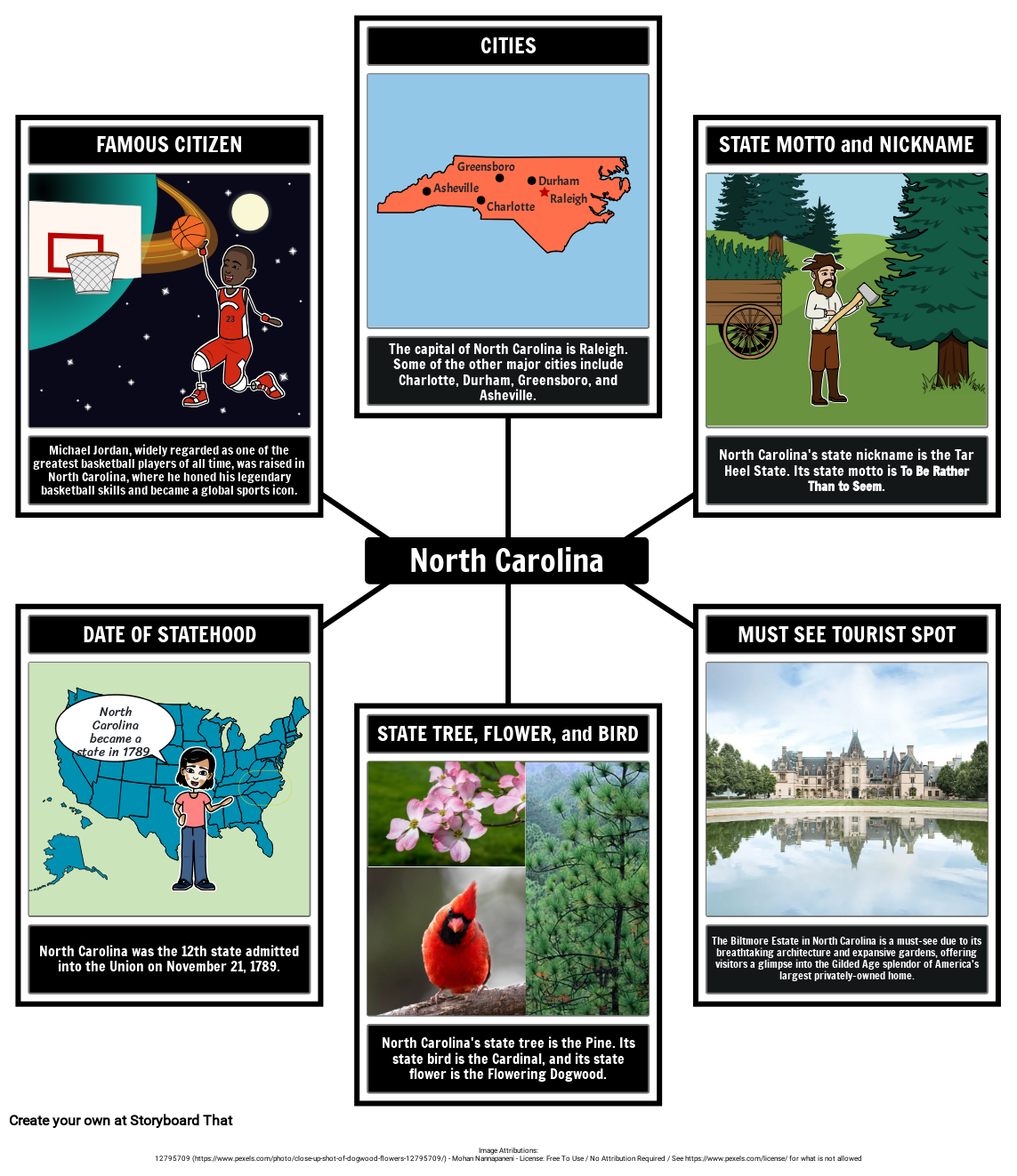 North Carolina General Information