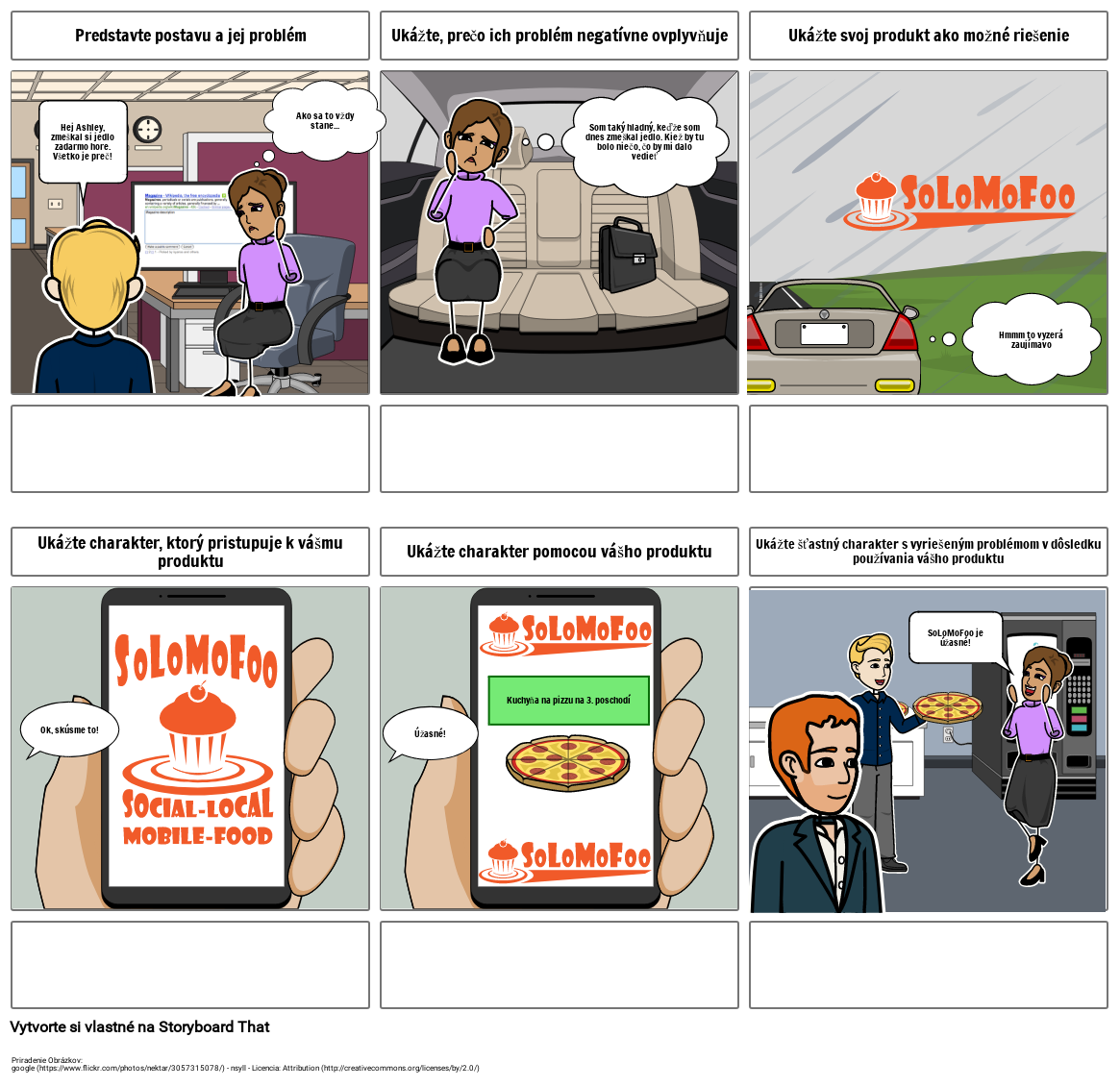 Cesta Zákazníka – Príklad