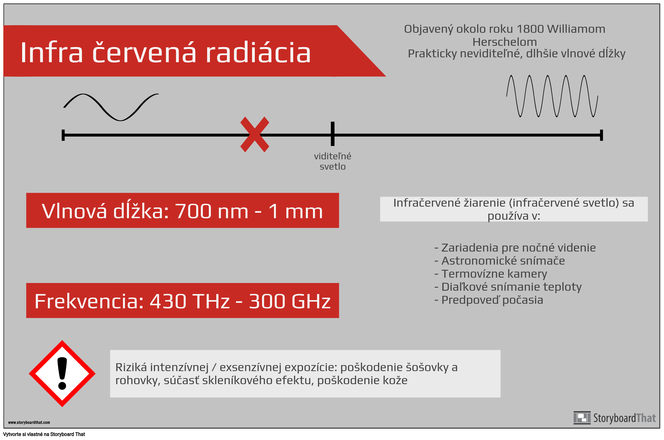 Príklad plagátu elektromagnetického spektra