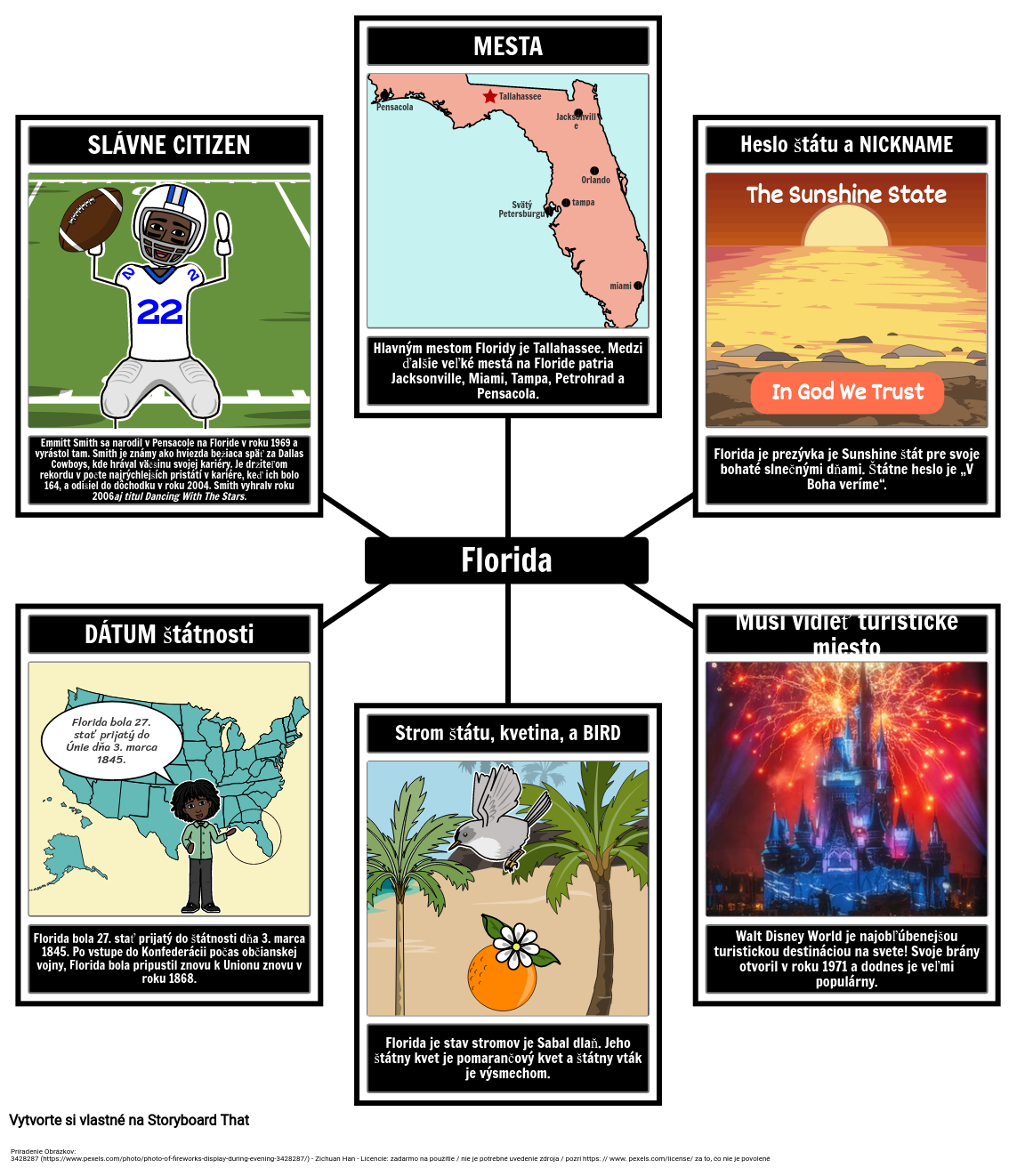Fakty o Floride