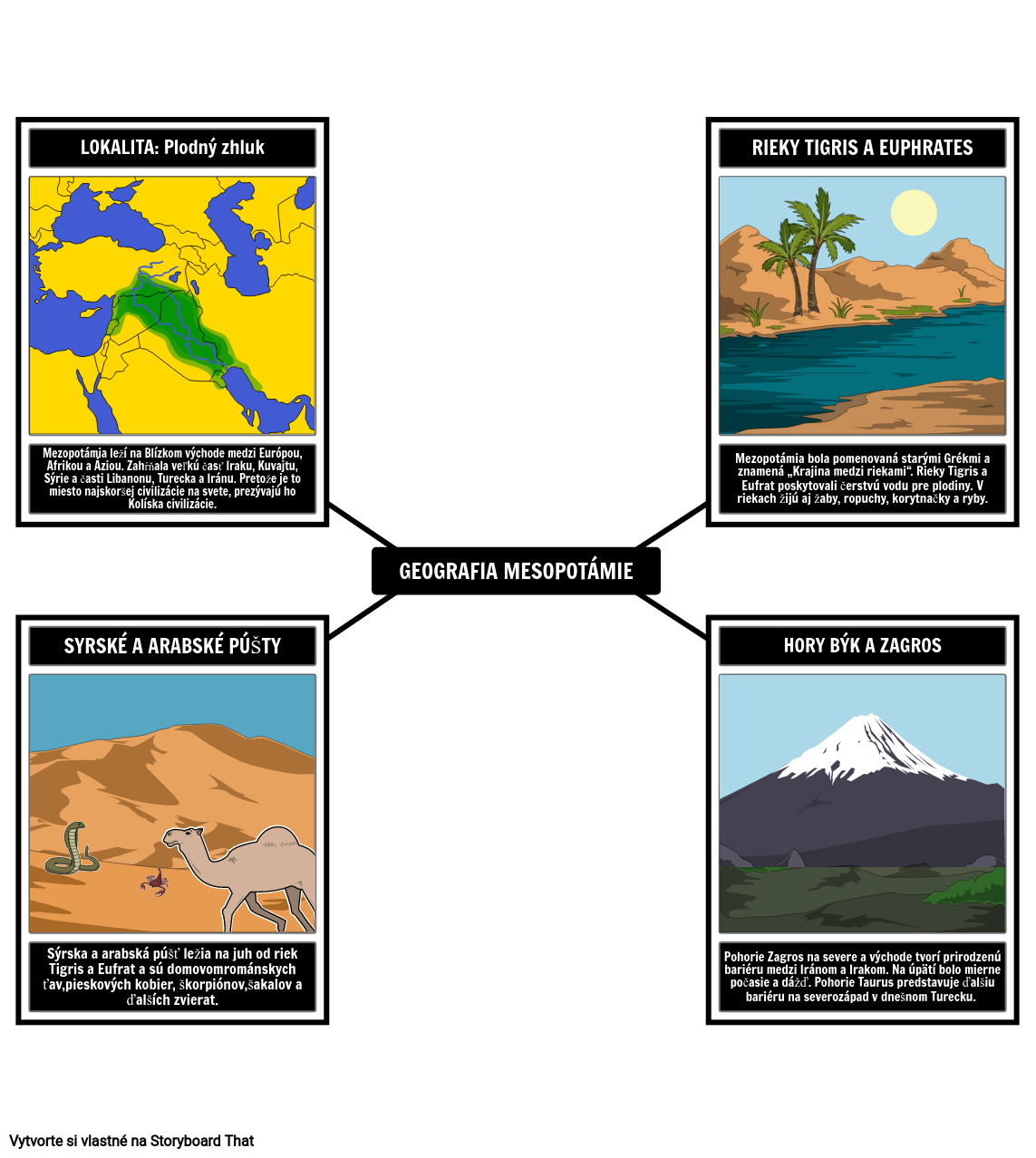Geografia Mezopotámie