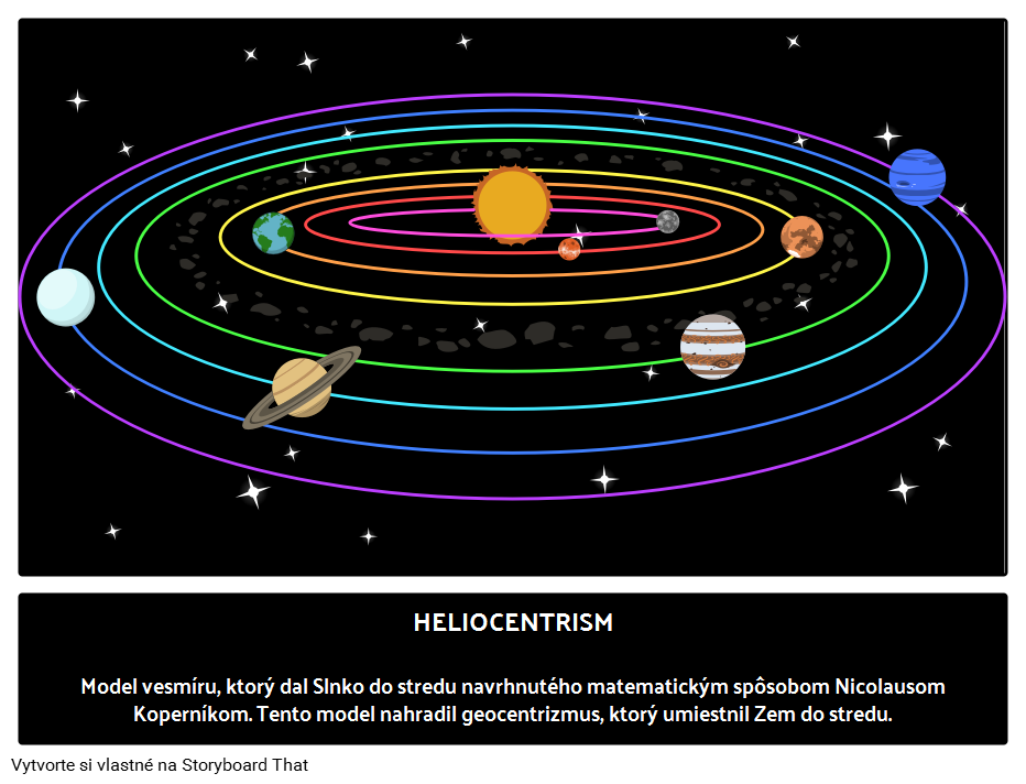 Čo je Heliocentrizmus? 
