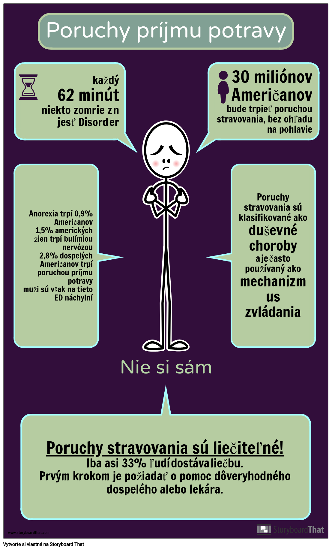 Infographic Aktivita pri Poruchách Stravovania