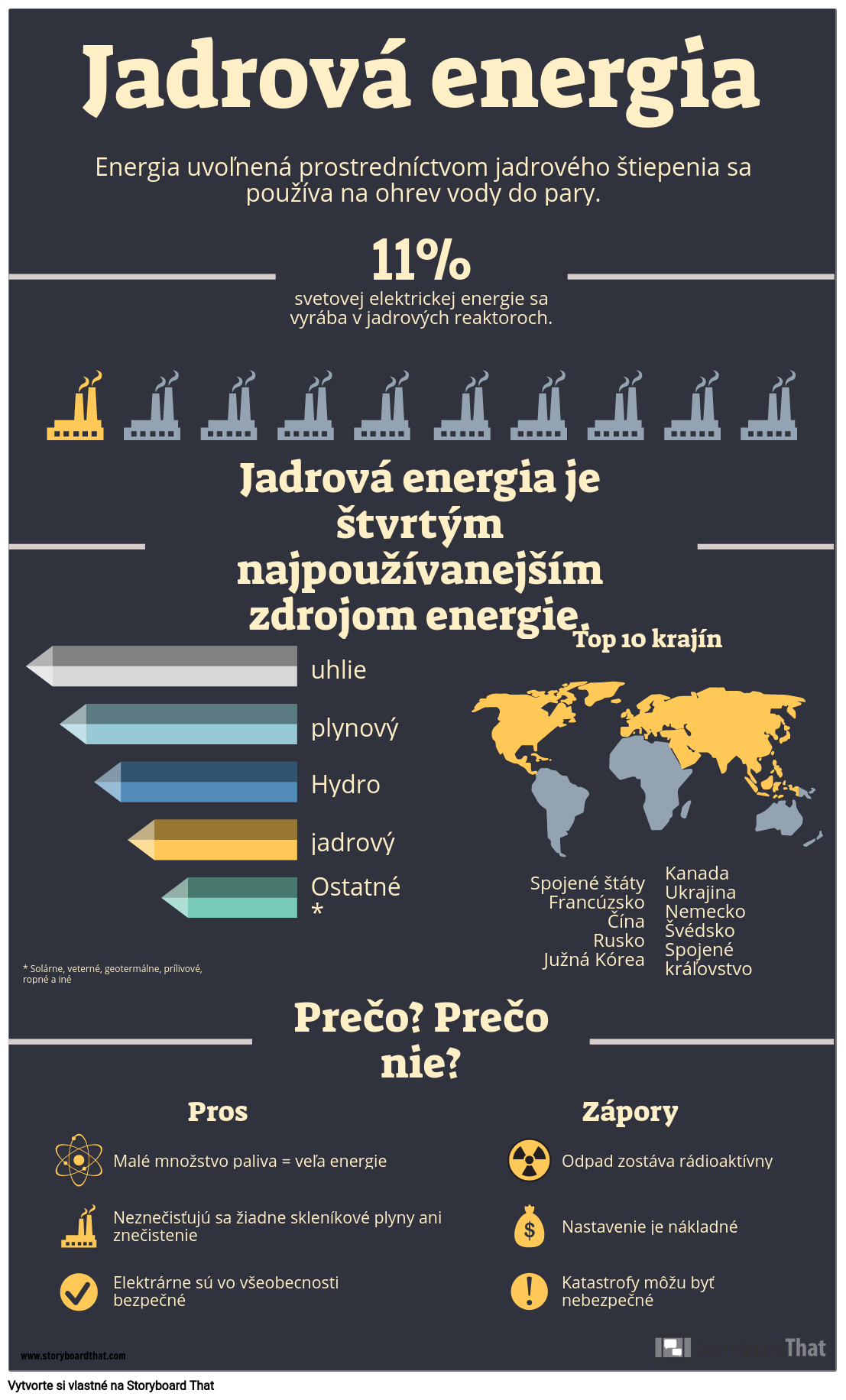 Infographic pre Obnoviteľné Zdroje Energie