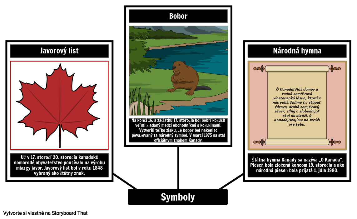 Kanadské symboly