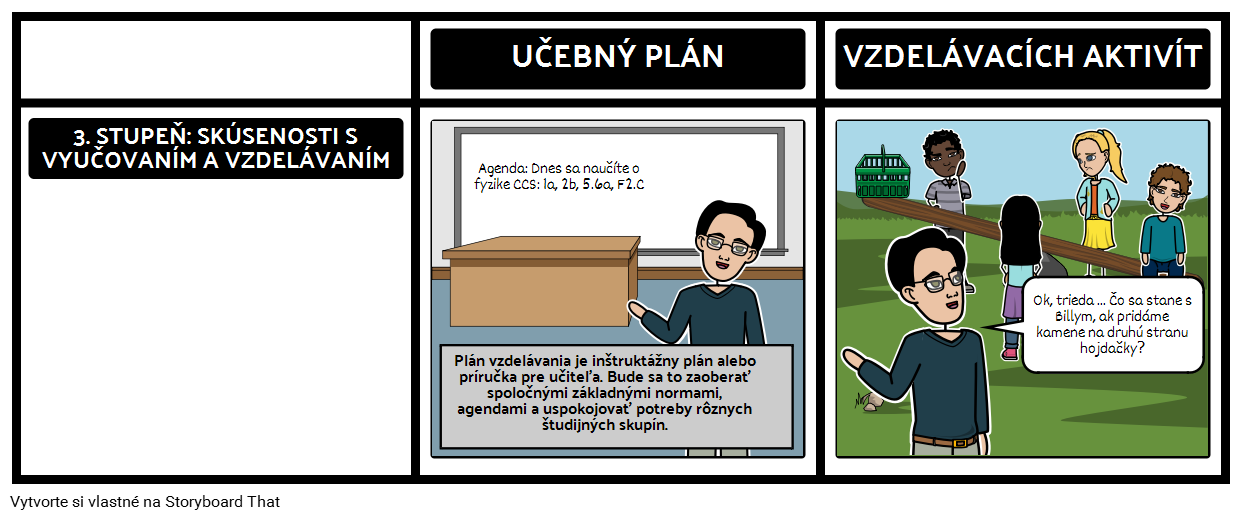 Krok 3 UBD Vzdelávací Plán a Akčný Plán