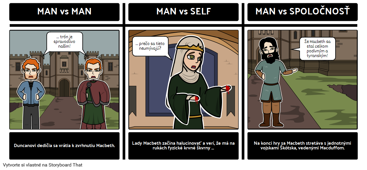 Macbeth Literárne Konflikty