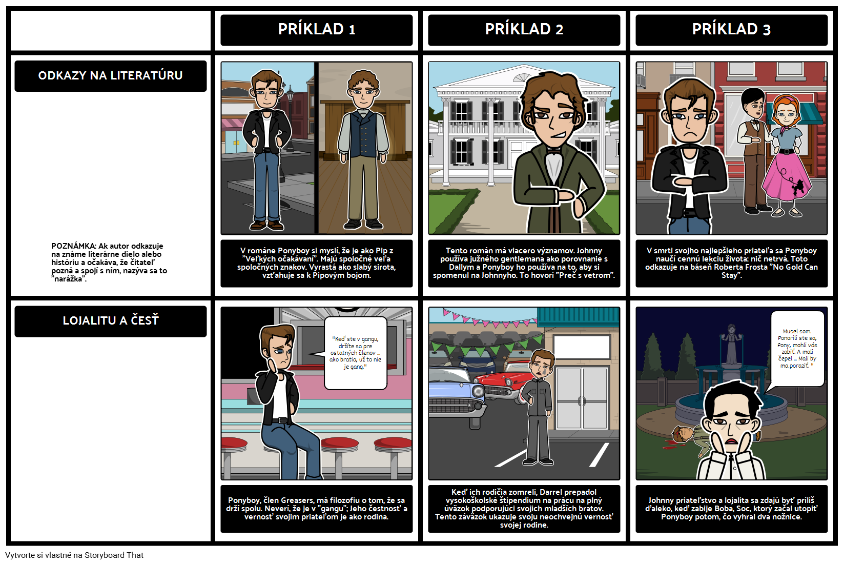 Outsiders T my Storyboard Por Sk examples