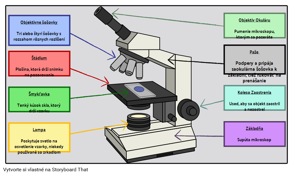 Označený mikroskop s funkciami