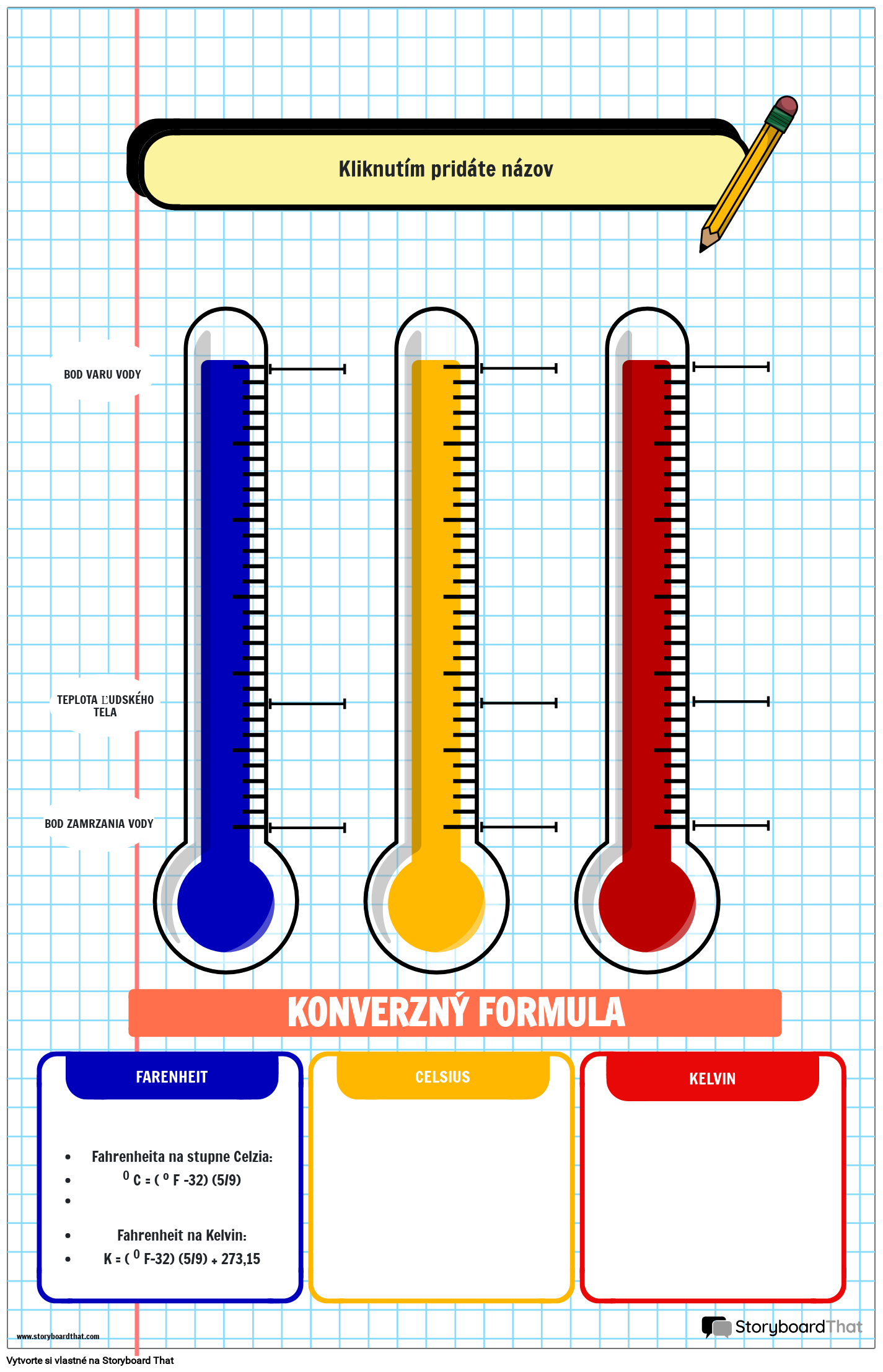 Plagát Grafu Teploty na Tému Notebooku