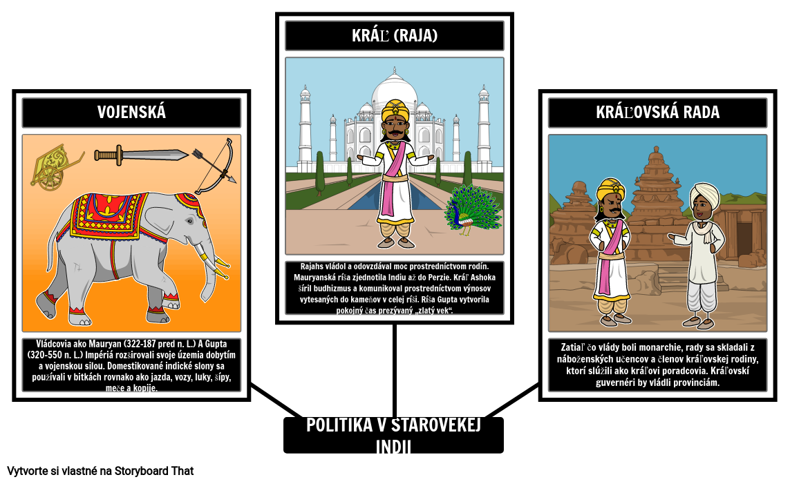 Politika Starovekej Indie
