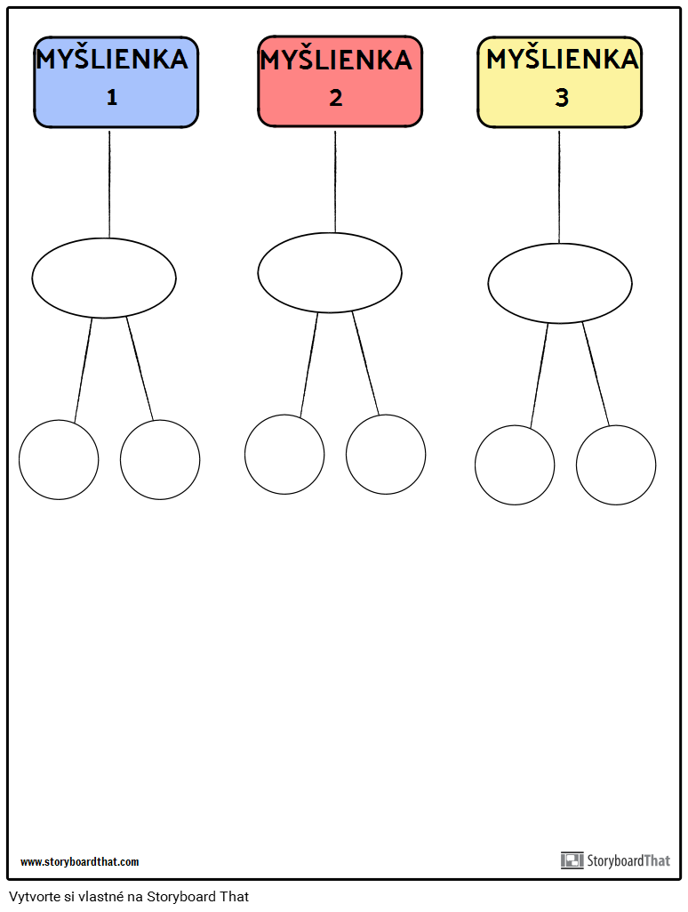 šablóna afinitného diagramu