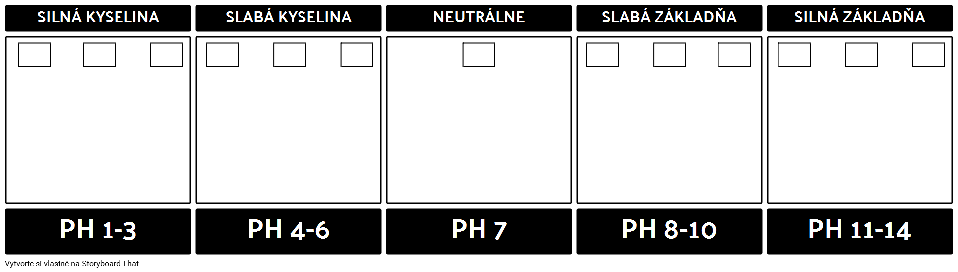 Šablóna s Hodnotou pH