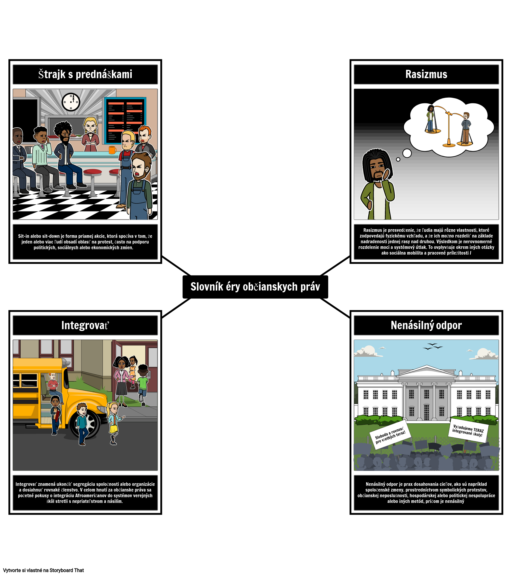 Slovník Hnutia za Občianske Práva Storyboard par sk-examples